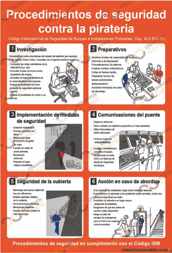 Señalética OMI Procedimientos de Seguridad contra la Piratería Guayaquil