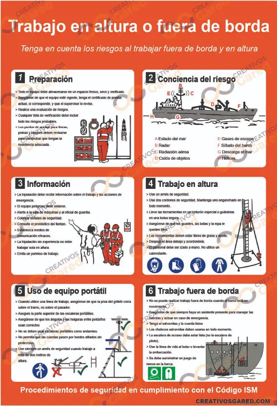 Señalética OMI Trabajo en Altura o Fuera de Borda Guayaquil
