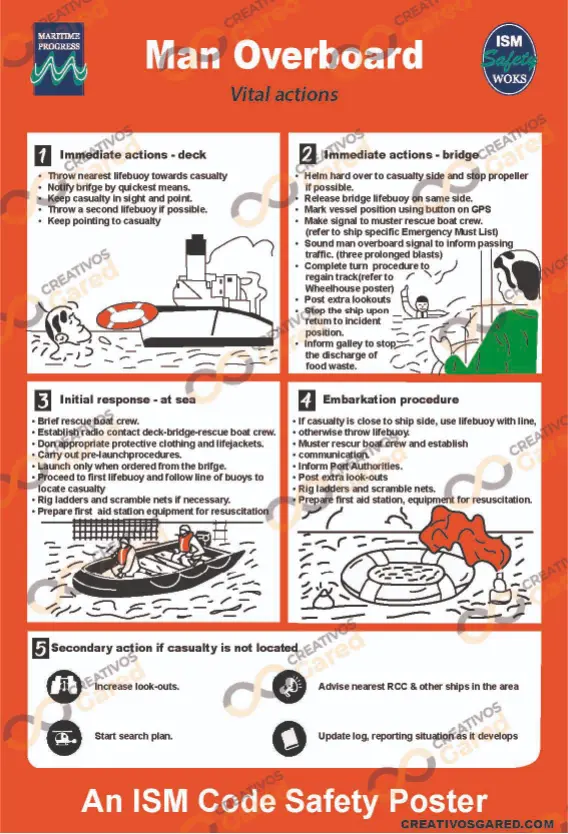 Bote salvavidas con señalética OMI en Guayaquil
